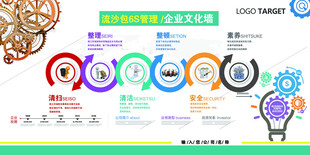 流沙包6S管理企业文化墙