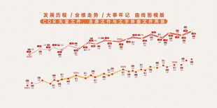 发展历程 曲线图