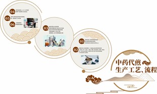 中药代煎文化墙