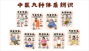 中医九种体质辨识知识海报