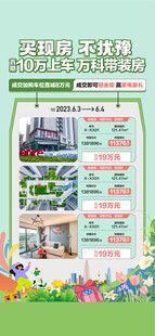 买现房不犹豫10万上车万科带装