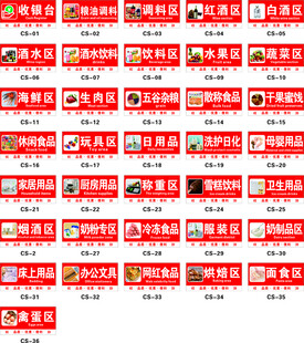 商场卖场超市 分类划分