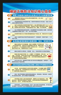 防治碘缺乏病日海报