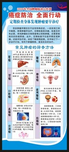 全国肿瘤防治宣传周展架