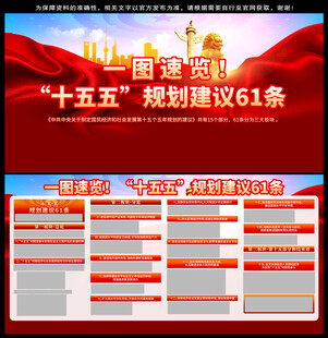 十五五规划61条