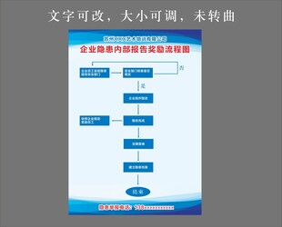 企业隐患内部报告奖励流程图