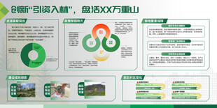 企业单位绿色展板