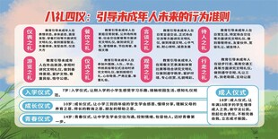 学习八礼四仪学校宣传展板
