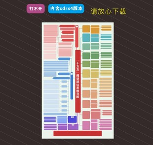 十五五规划建议思维导图