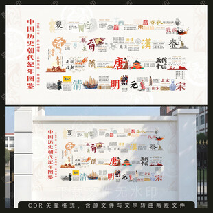 中国历史朝代 文化墙