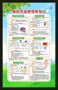 传染病预防知识海报