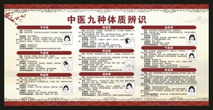 中医九种体质辨识宣传栏
