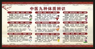 中医九种体质辨识宣传栏