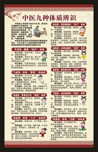 中医体质辨识海报