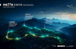 企业宣传画册发展历程时间轴画面