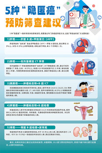 5种隐匿癌预防筛查建议