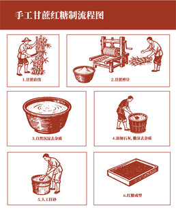 古法制糖手工红糖制作流程展示