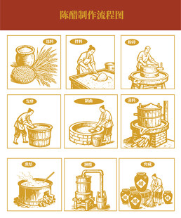 陈醋酿造工艺流程图解