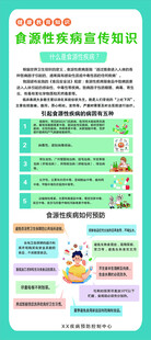 食源性疾病知识宣传展架