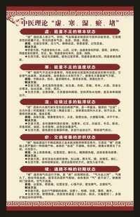 中医养生知识海报