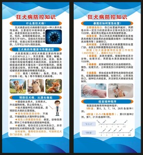 世界狂犬病日展架