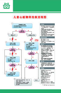 急救流程儿童心脏骤停抢救流程图