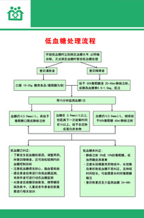 低血糖处理流程急救流程