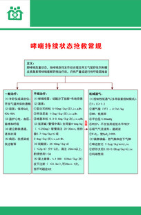 急救流程医院哮喘持续状态抢救常