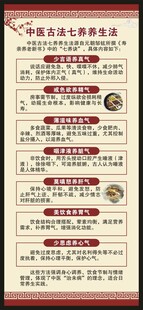 中医养生知识展架