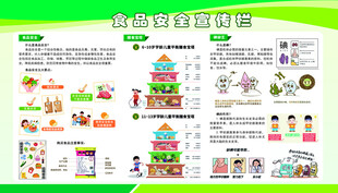 食品安全宣传知识海报