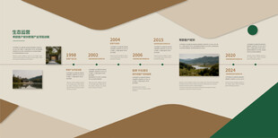 企业文化墙发展历程时间轴展厅墙