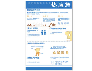 热应急指南海报