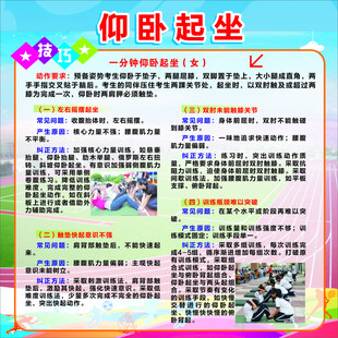 仰卧起坐锻炼指导海报