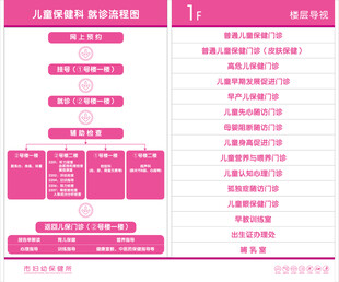 妇幼保健院流程