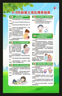 0至6月龄婴儿母乳喂养指南海报