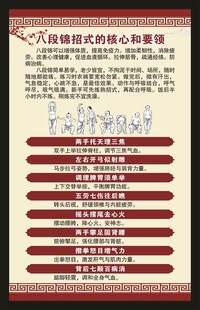 中医养生知识海报