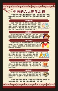 中医养生知识海报