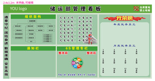 储运部管理看板