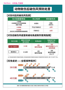 电商客服服务流程示意图