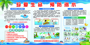 预防溺水宣传栏