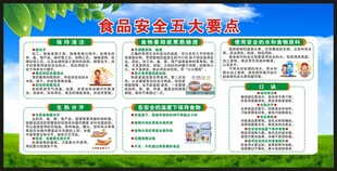 全国食品安全宣传周宣传栏