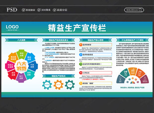 精益生产宣传栏