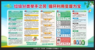 垃圾分类宣传栏