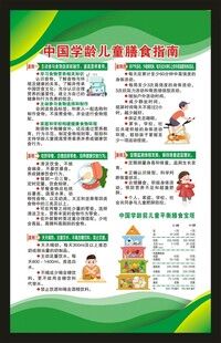 中国学龄儿童膳食指南海报