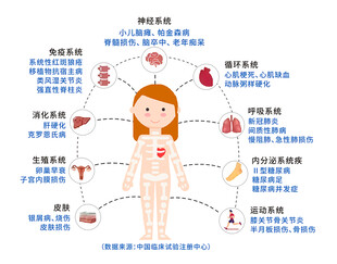 身体器官分布示意图