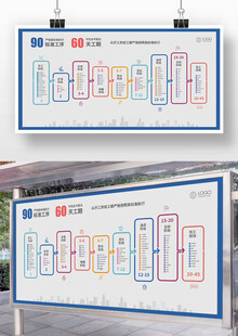 装修公司服务流程