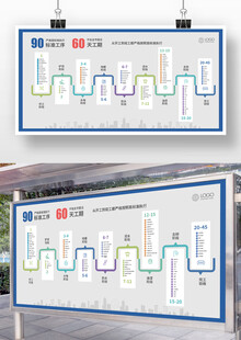 家装公司流程展板