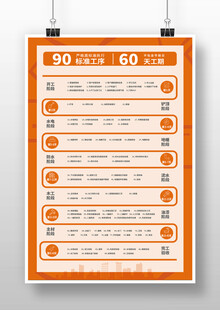 装修服务流程图