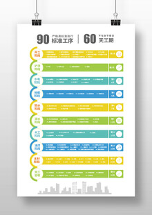 装修工期展板