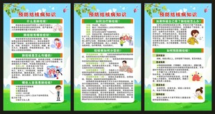 结核病日展板